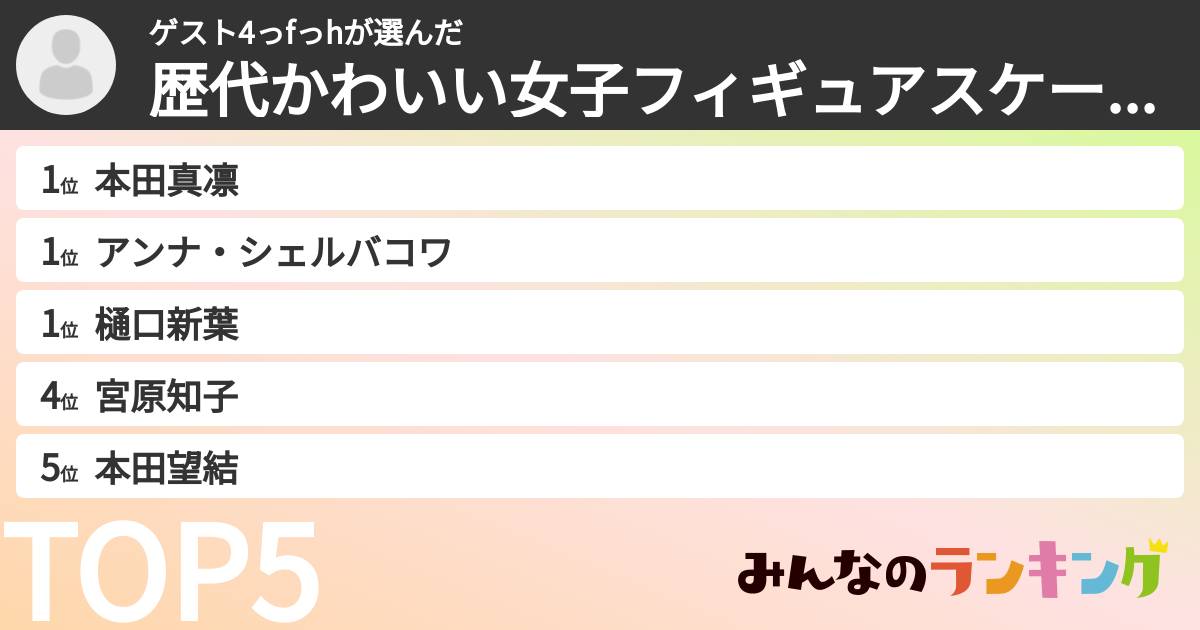 ゲスト4っfっhさんの「歴代かわいい女子フィギュアスケート選手ランキング」