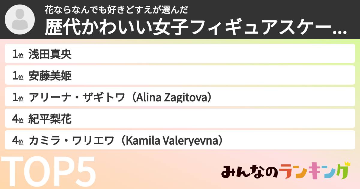花ならなんでも好きどすえさんの「歴代かわいい女子フィギュアスケート選手ランキング」