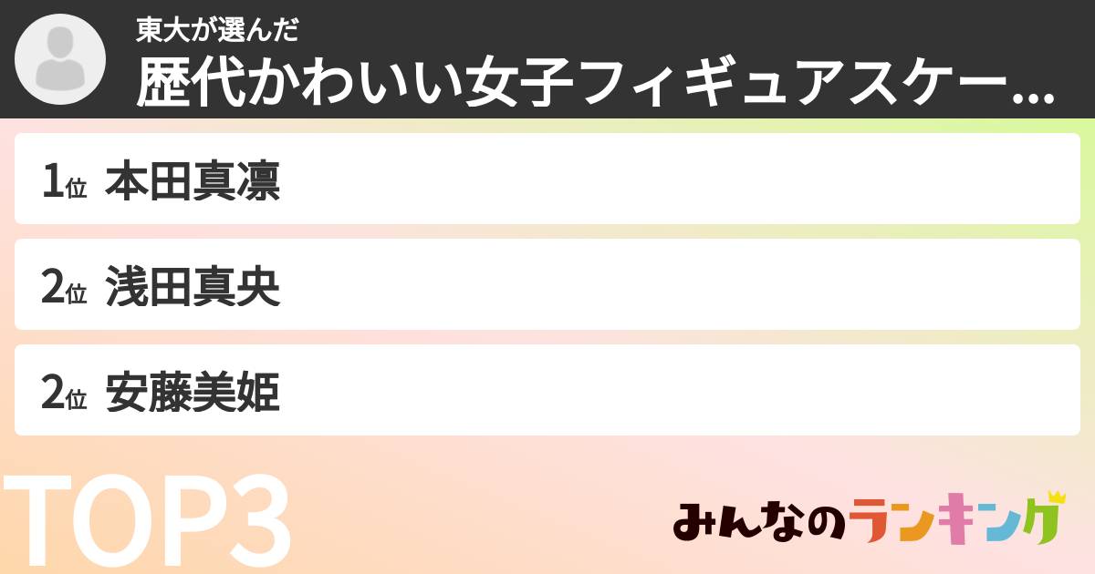 東大さんの「歴代かわいい女子フィギュアスケート選手ランキング」