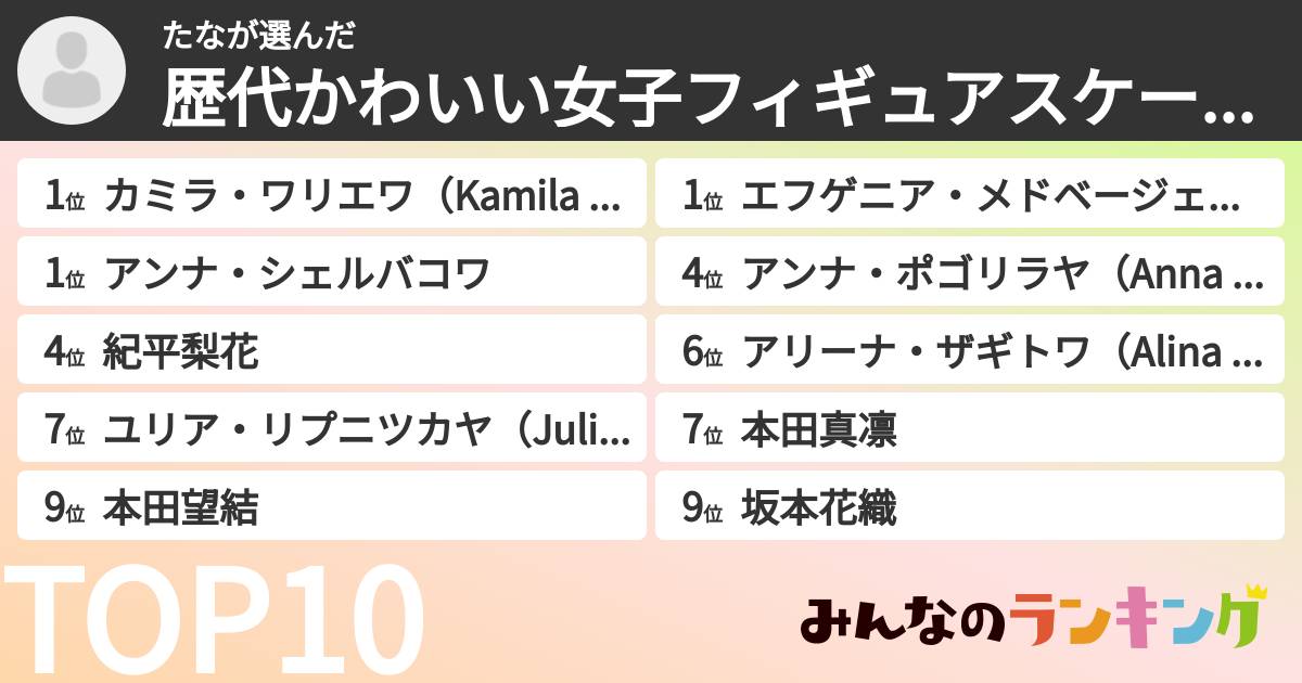 たなさんの「歴代かわいい女子フィギュアスケート選手ランキング」