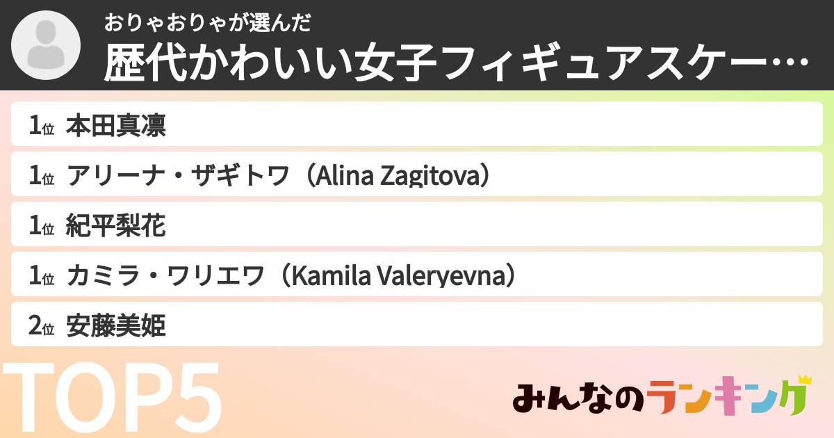 おりゃおりゃさんの「歴代かわいい女子フィギュアスケート選手ランキング」
