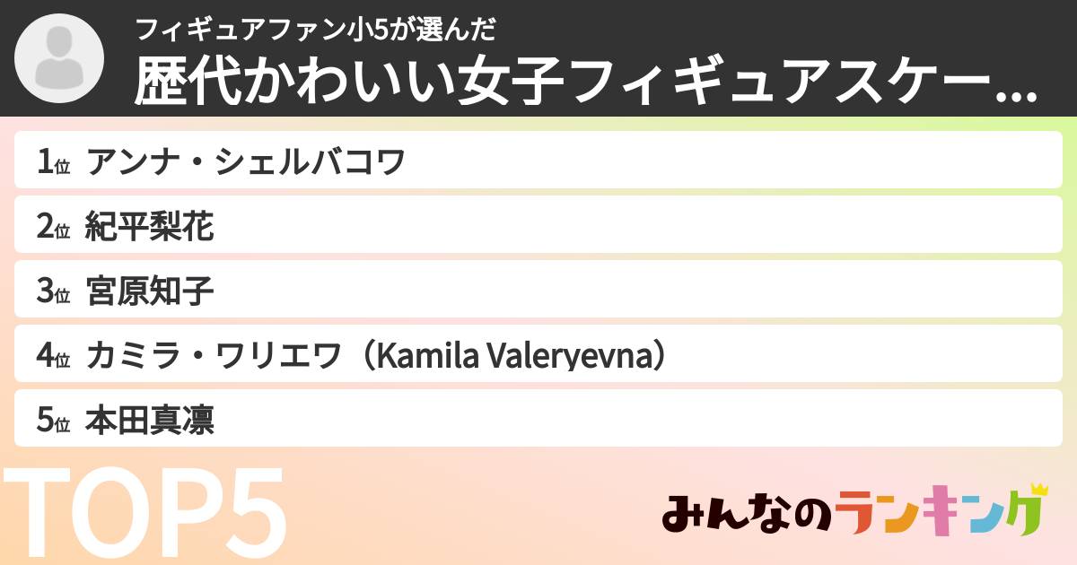 フィギュアファン小5さんの「歴代かわいい女子フィギュアスケート選手ランキング」