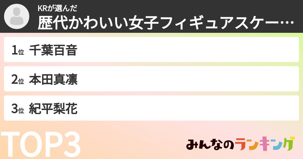 KRさんの「歴代かわいい女子フィギュアスケート選手ランキング」