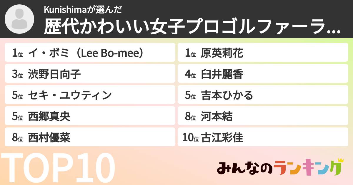 Kunishimaさんの「歴代かわいい女子プロゴルファーランキング」