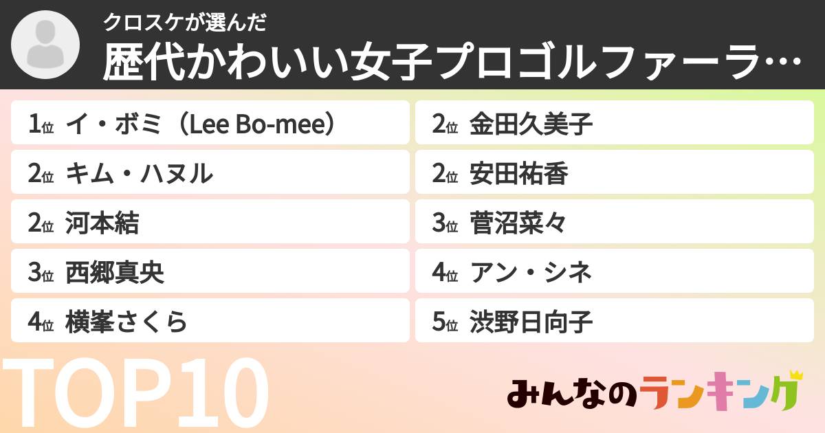 クロスケさんの「歴代かわいい女子プロゴルファーランキング」
