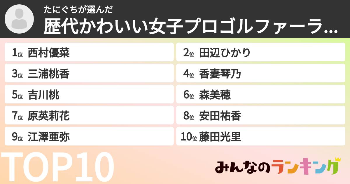 たにぐちさんの「歴代かわいい女子プロゴルファーランキング」