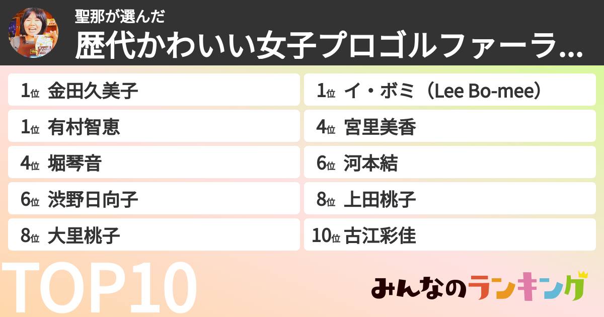 聖那さんの「歴代かわいい女子プロゴルファーランキング」