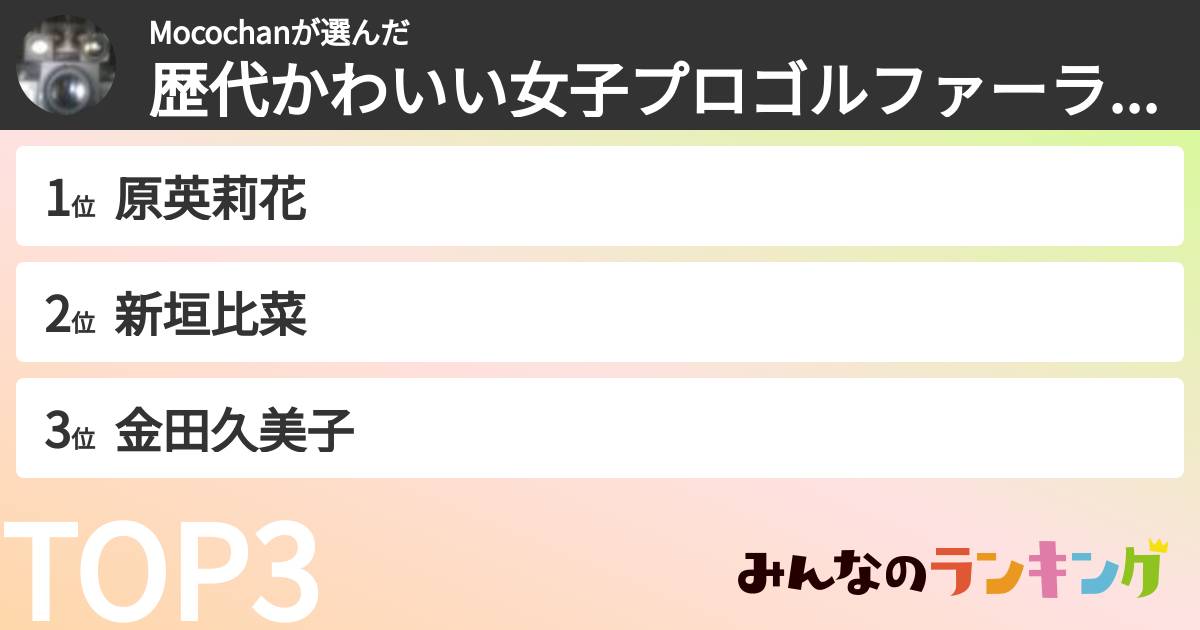Mocochanさんの「歴代かわいい女子プロゴルファーランキング」