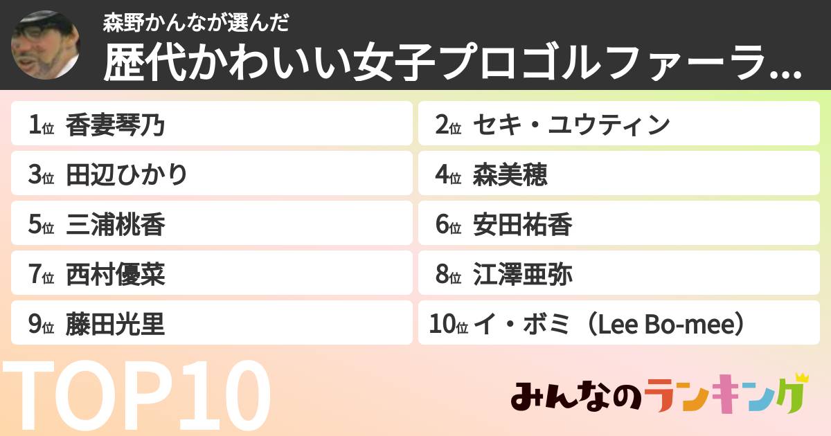 森野かんなさんの「歴代かわいい女子プロゴルファーランキング」