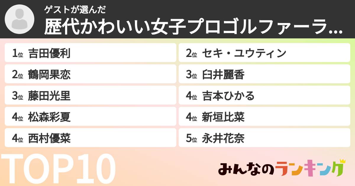 ゲストさんの「歴代かわいい女子プロゴルファーランキング」
