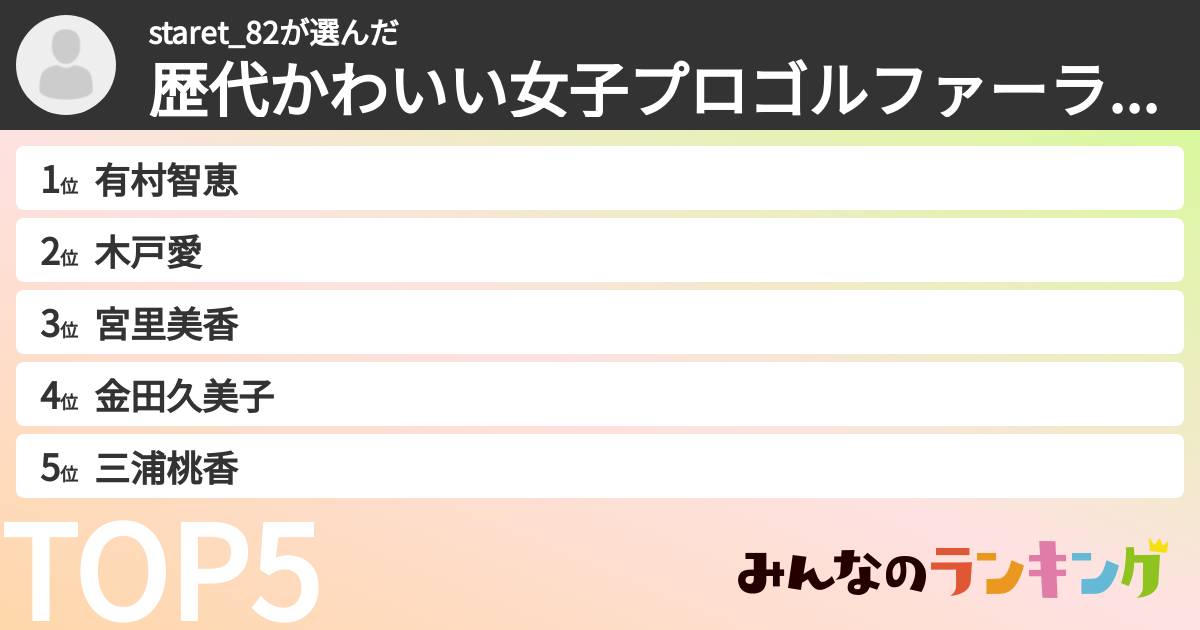 staret_82さんの「歴代かわいい女子プロゴルファーランキング」