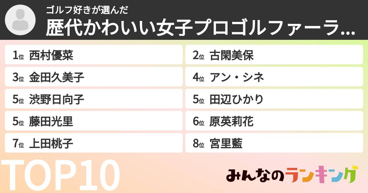ゴルフ好きさんの「歴代かわいい女子プロゴルファーランキング」