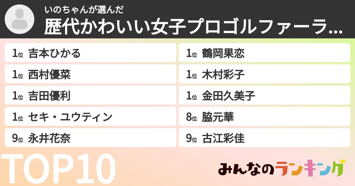 いのちゃんさんの「歴代かわいい女子プロゴルファーランキング」