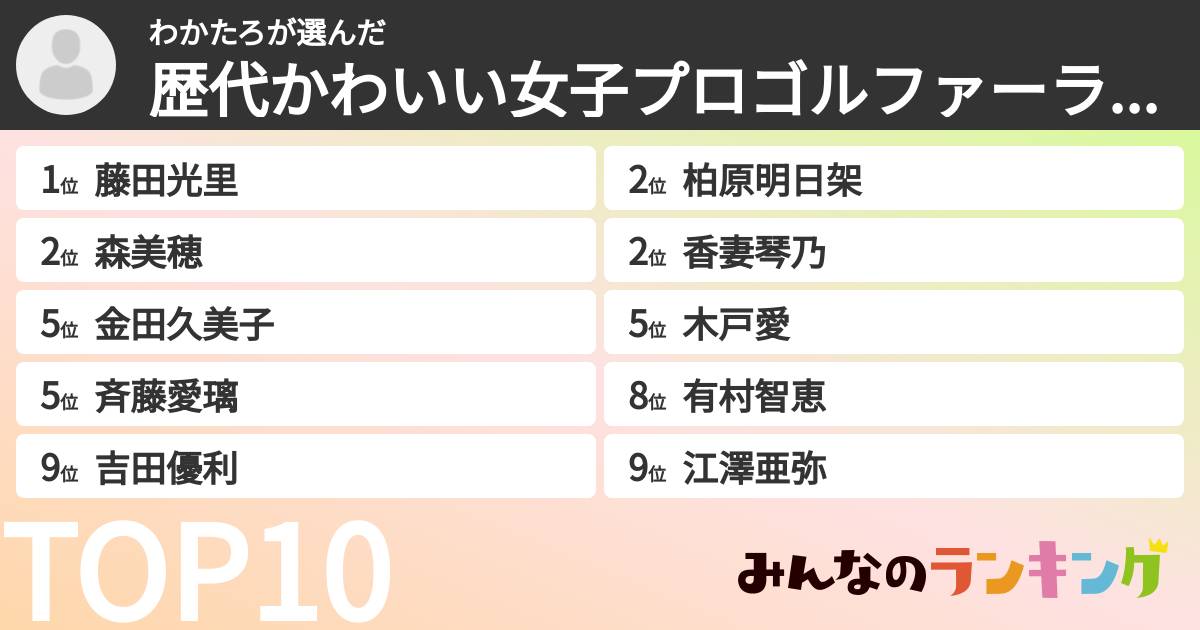 わかたろさんの「歴代かわいい女子プロゴルファーランキング」