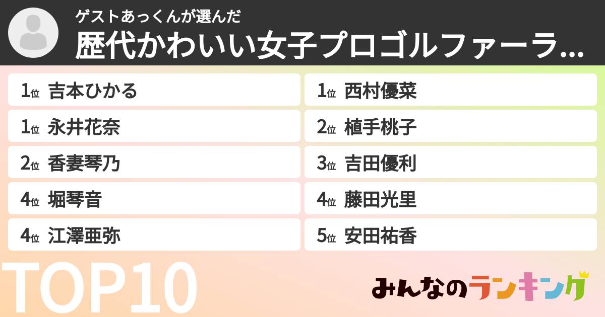 ゲストあっくんさんの「歴代かわいい女子プロゴルファーランキング」