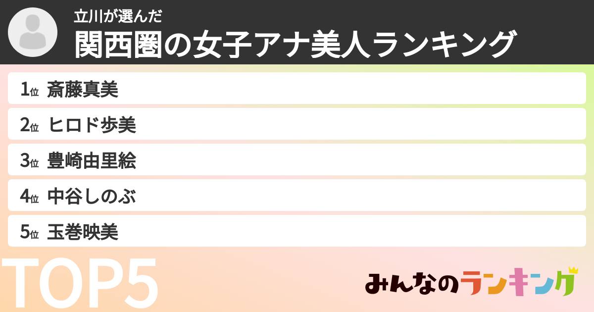 立川さんの「関西圏の女子アナ美人ランキング」