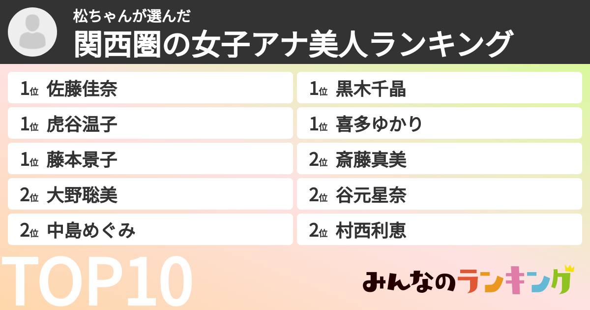 松ちゃんさんの「関西圏の女子アナ美人ランキング」