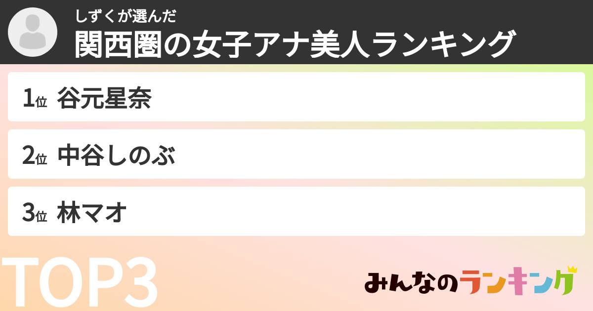 しずくさんの「関西圏の女子アナ美人ランキング」