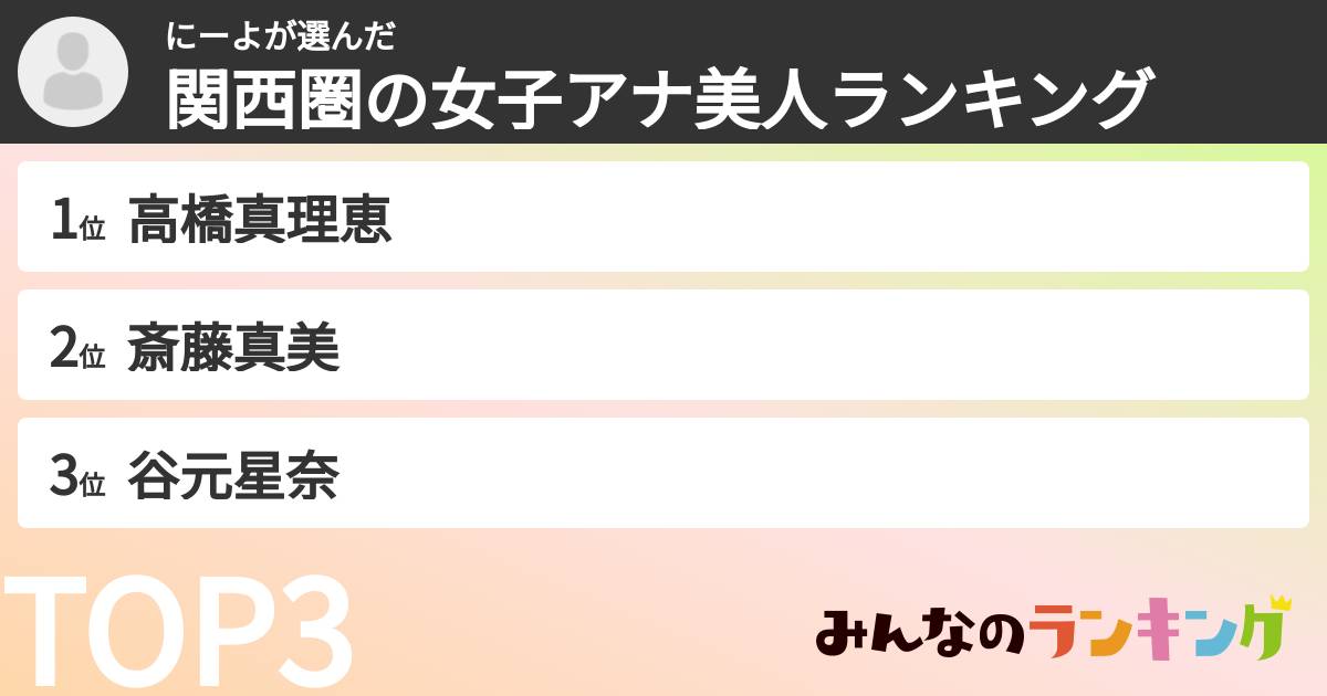 にーよさんの「関西圏の女子アナ美人ランキング」