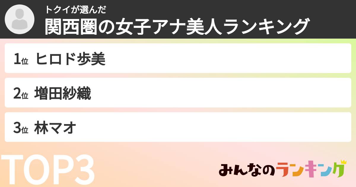 トクイさんの「関西圏の女子アナ美人ランキング」