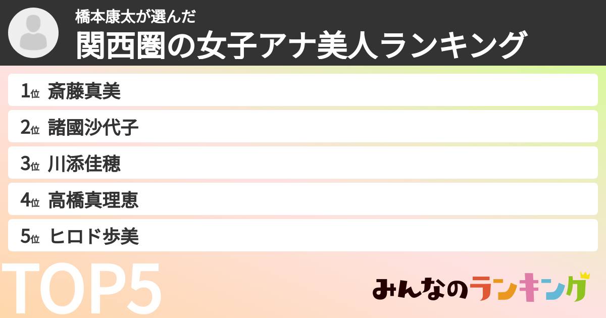橋本康太さんの「関西圏の女子アナ美人ランキング」