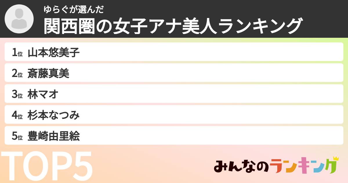 ゆらぐさんの「関西圏の女子アナ美人ランキング」