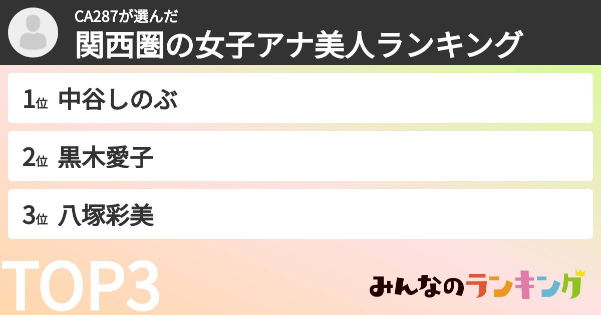 CA287さんの「関西圏の女子アナ美人ランキング」
