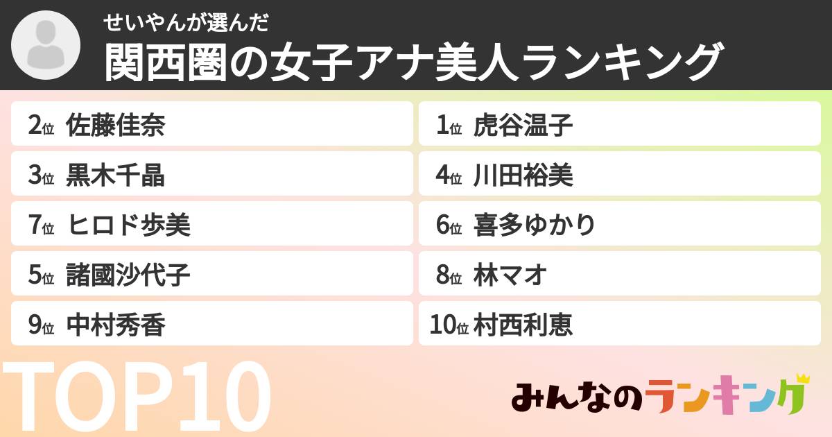 せいやんさんの「関西圏の女子アナ美人ランキング」