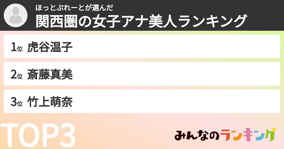 ほっとぷれーとさんの「関西圏の女子アナ美人ランキング」
