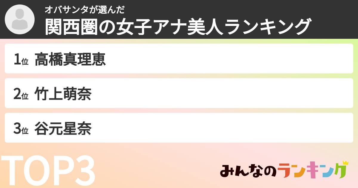 オバサンタさんの「関西圏の女子アナ美人ランキング」