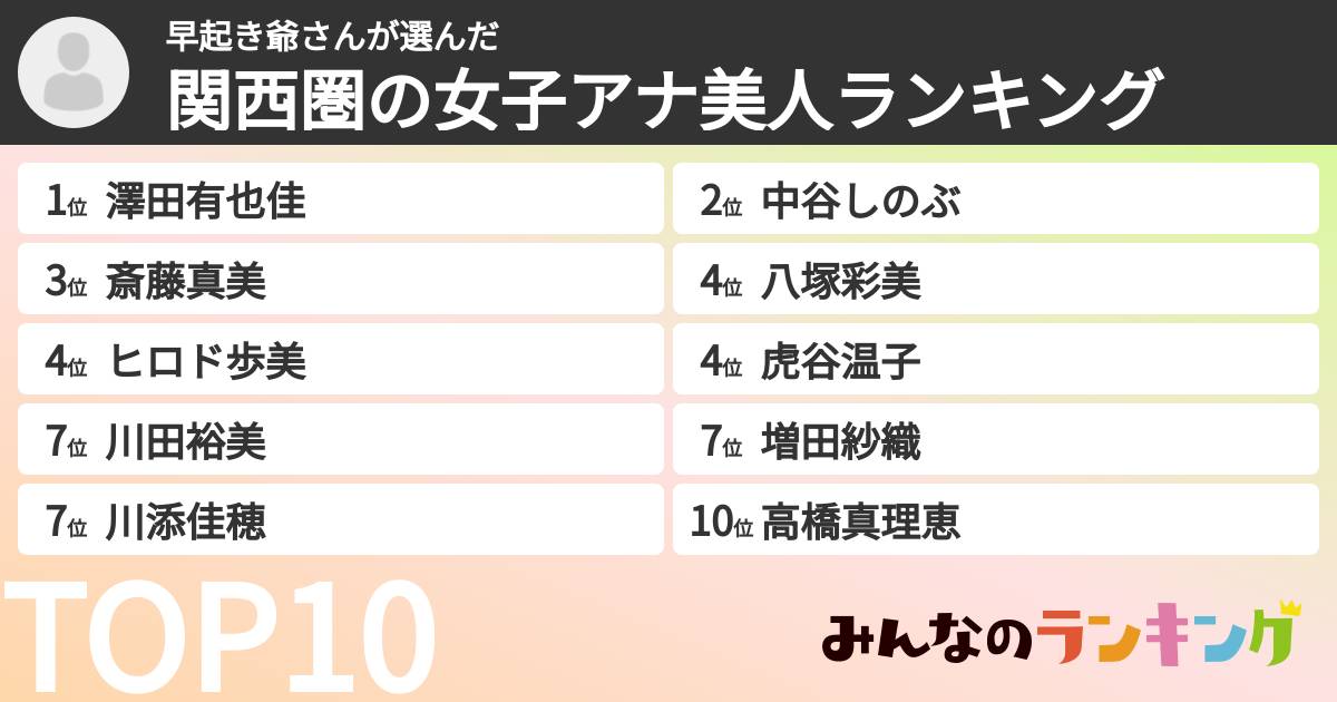 早起き爺さんさんの「関西圏の女子アナ美人ランキング」
