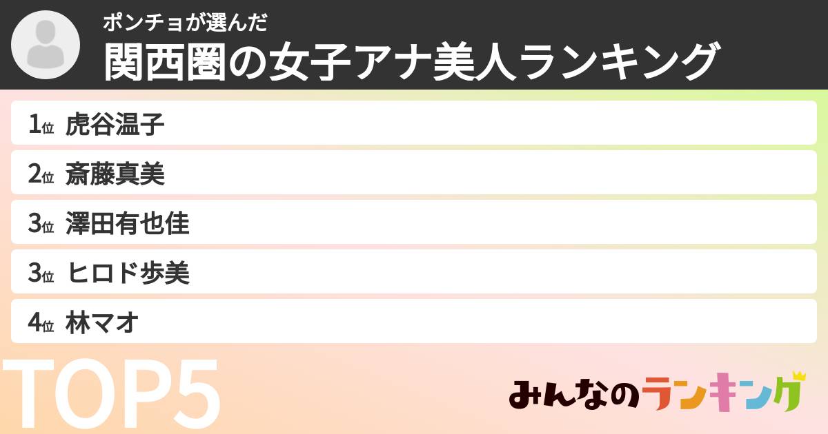 ポンチョさんの「関西圏の女子アナ美人ランキング」