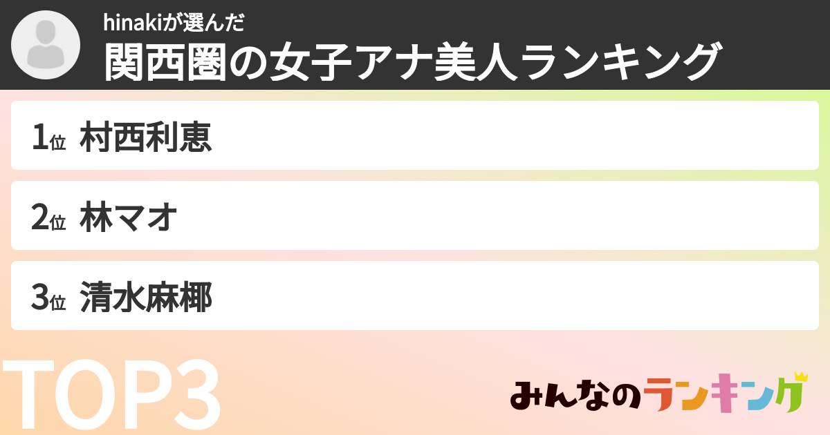 hinakiさんの「関西圏の女子アナ美人ランキング」