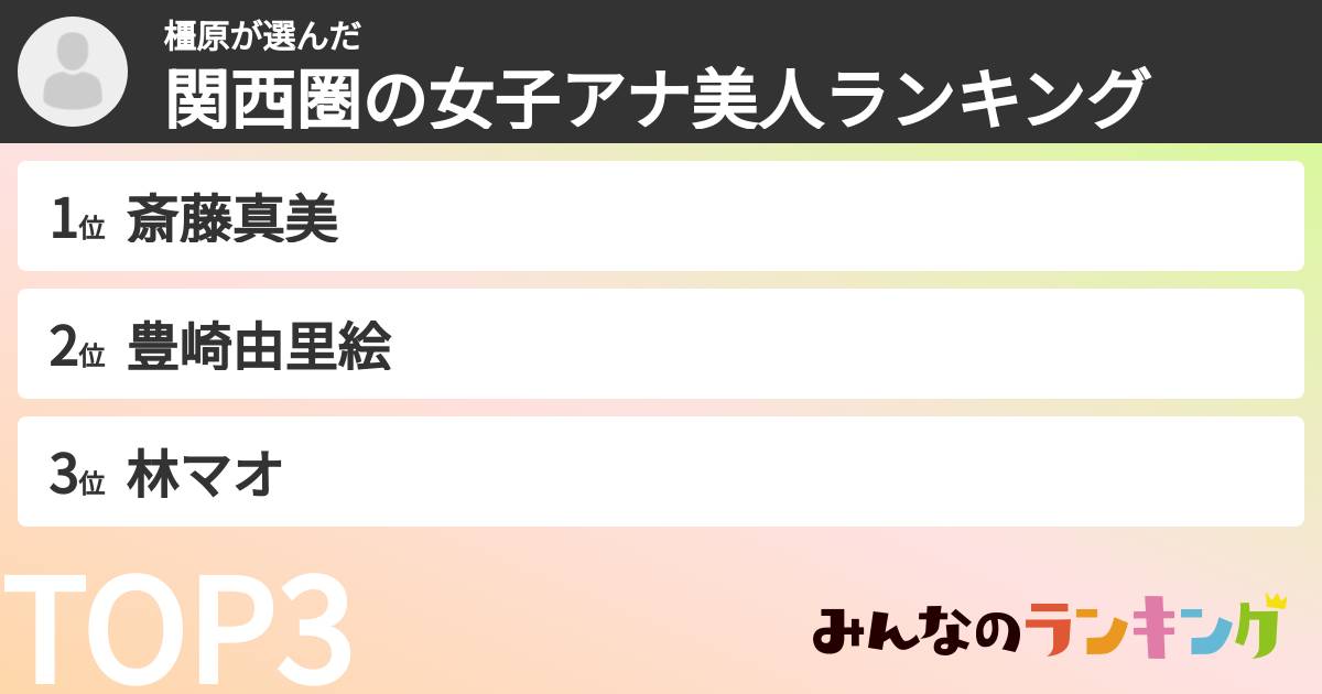 橿原さんの「関西圏の女子アナ美人ランキング」