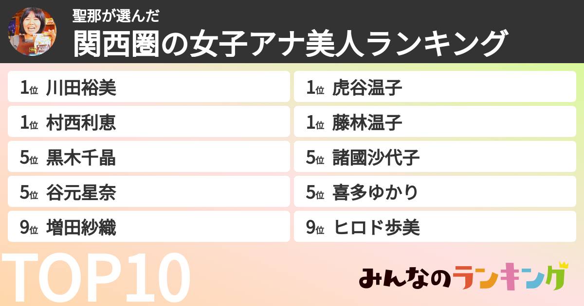 聖那さんの「関西圏の女子アナ美人ランキング」