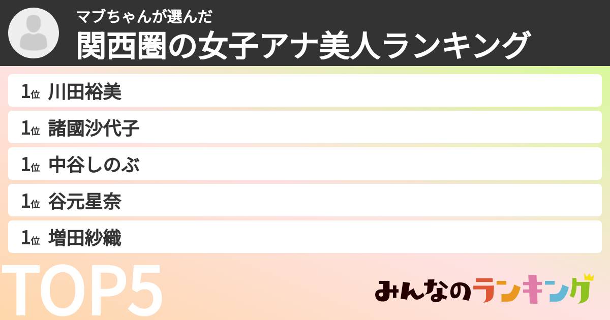 マブちゃんさんの「関西圏の女子アナ美人ランキング」
