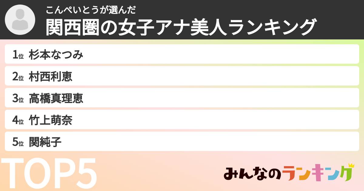 こんぺいとうさんの「関西圏の女子アナ美人ランキング」