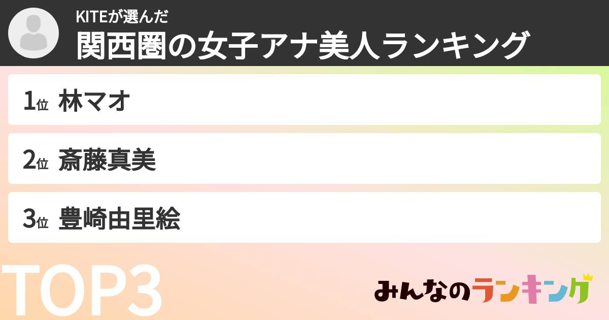 KITEさんの「関西圏の女子アナ美人ランキング」