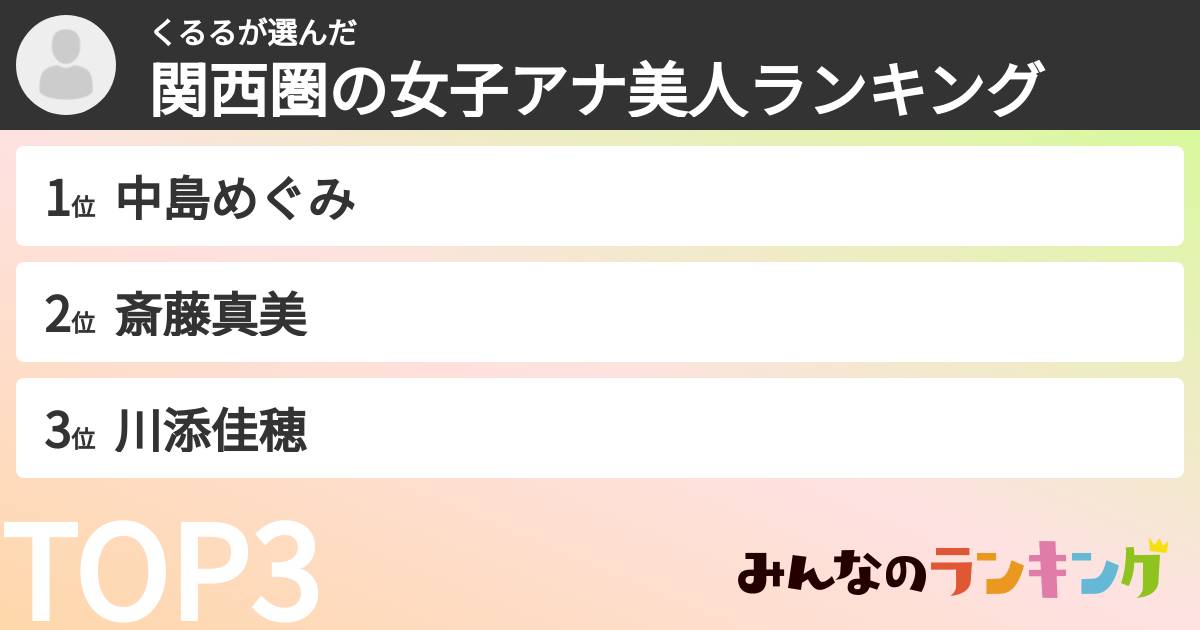 くるるさんの「関西圏の女子アナ美人ランキング」