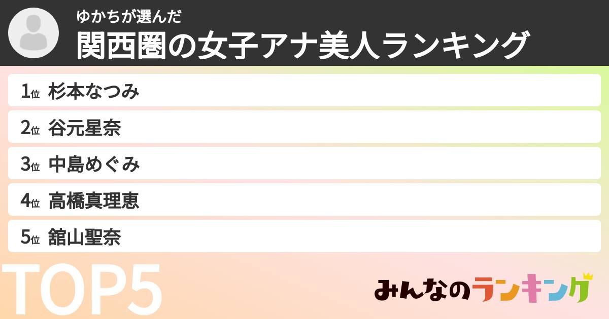 ゆかちさんの「関西圏の女子アナ美人ランキング」