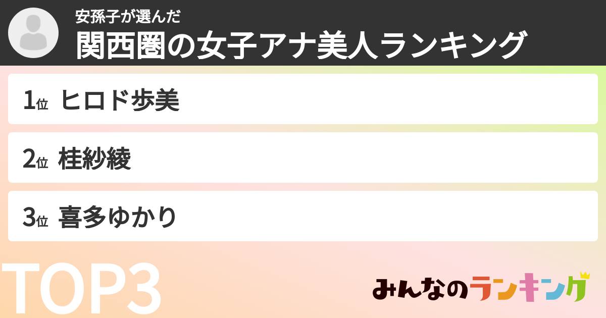 安孫子さんの「関西圏の女子アナ美人ランキング」