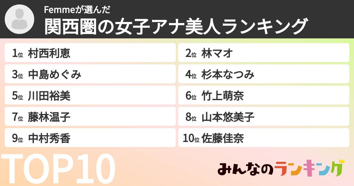 Femmeさんの「関西圏の女子アナ美人ランキング」