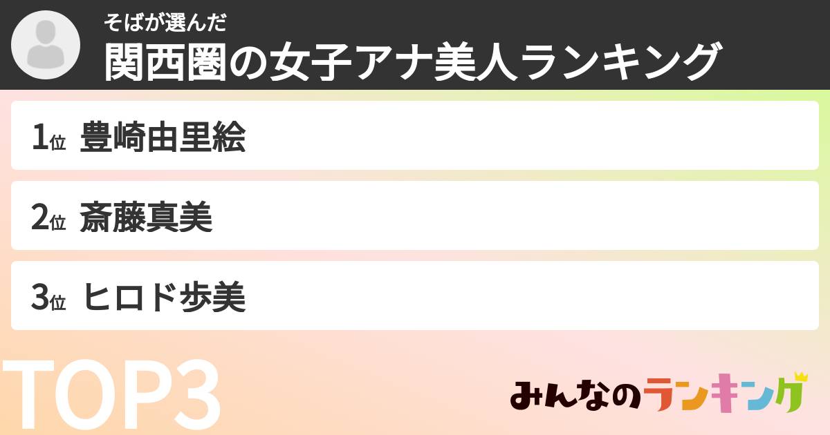 そばさんの「関西圏の女子アナ美人ランキング」