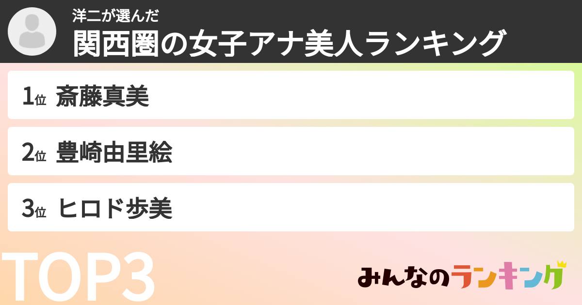 洋二さんの「関西圏の女子アナ美人ランキング」