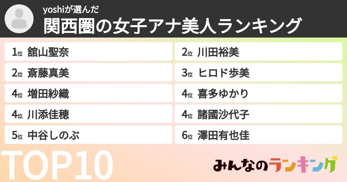 yoshiさんの「関西圏の女子アナ美人ランキング」