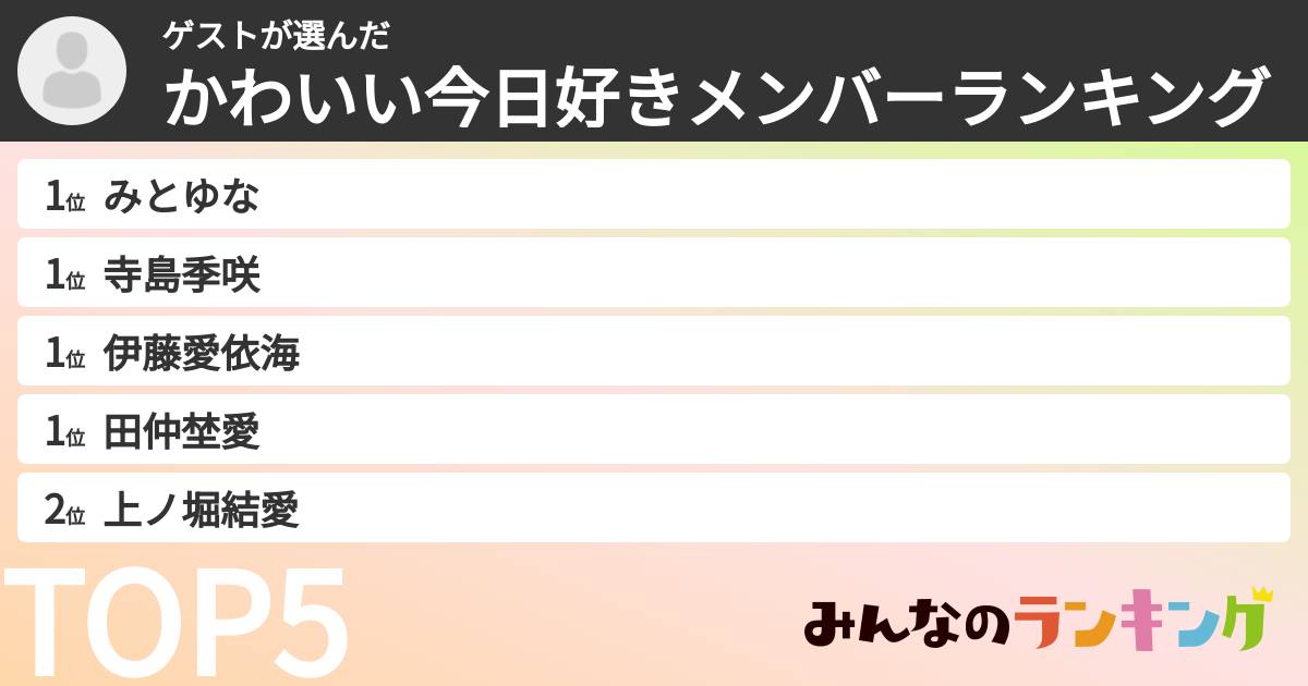 ゲストさんの「かわいい今日好きメンバーランキング」