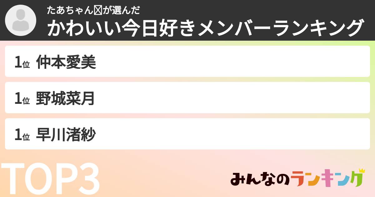たあちゃん☺︎さんの「かわいい今日好きメンバーランキング」