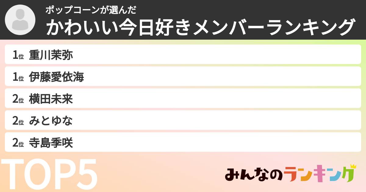 ポップコーンさんの「かわいい今日好きメンバーランキング」