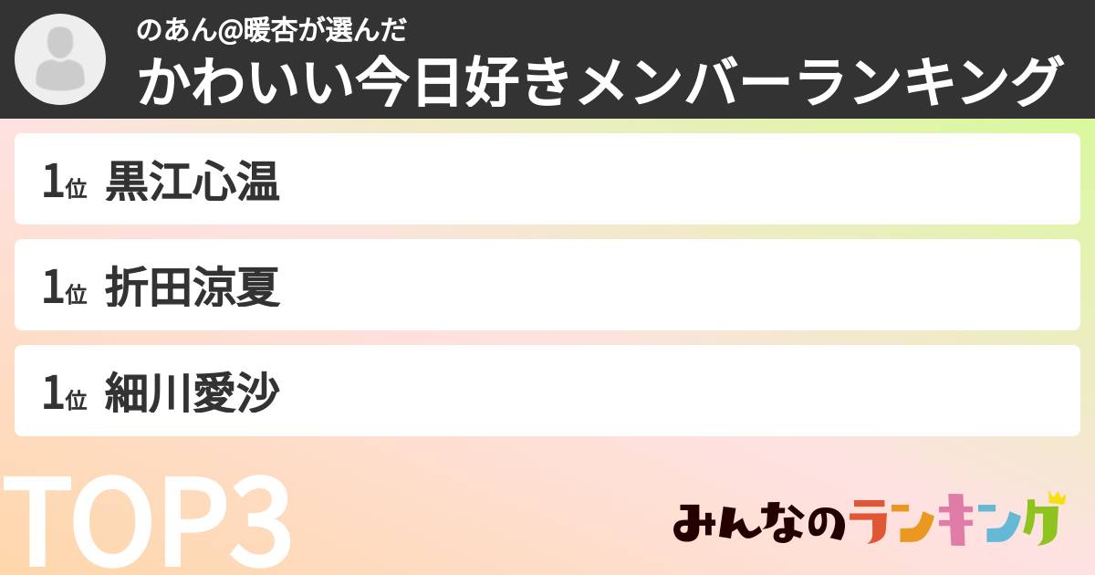 のあん@暖杏さんの「かわいい今日好きメンバーランキング」