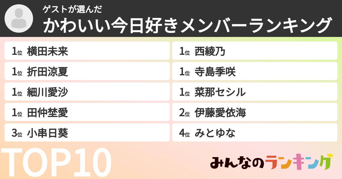ゲストさんの「かわいい今日好きメンバーランキング」